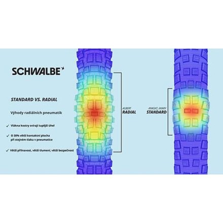 Schwalbe plášť Albert 29x2.50 GRAVITY PRO TLR AddixUltraSoft radial skládací